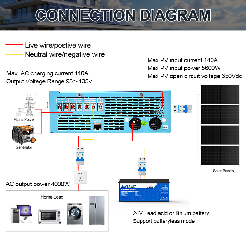 EASUN POWER 4KW 120V Off Grid  - đánh giá và giá Grid Tie Inverter Limiter 2000W