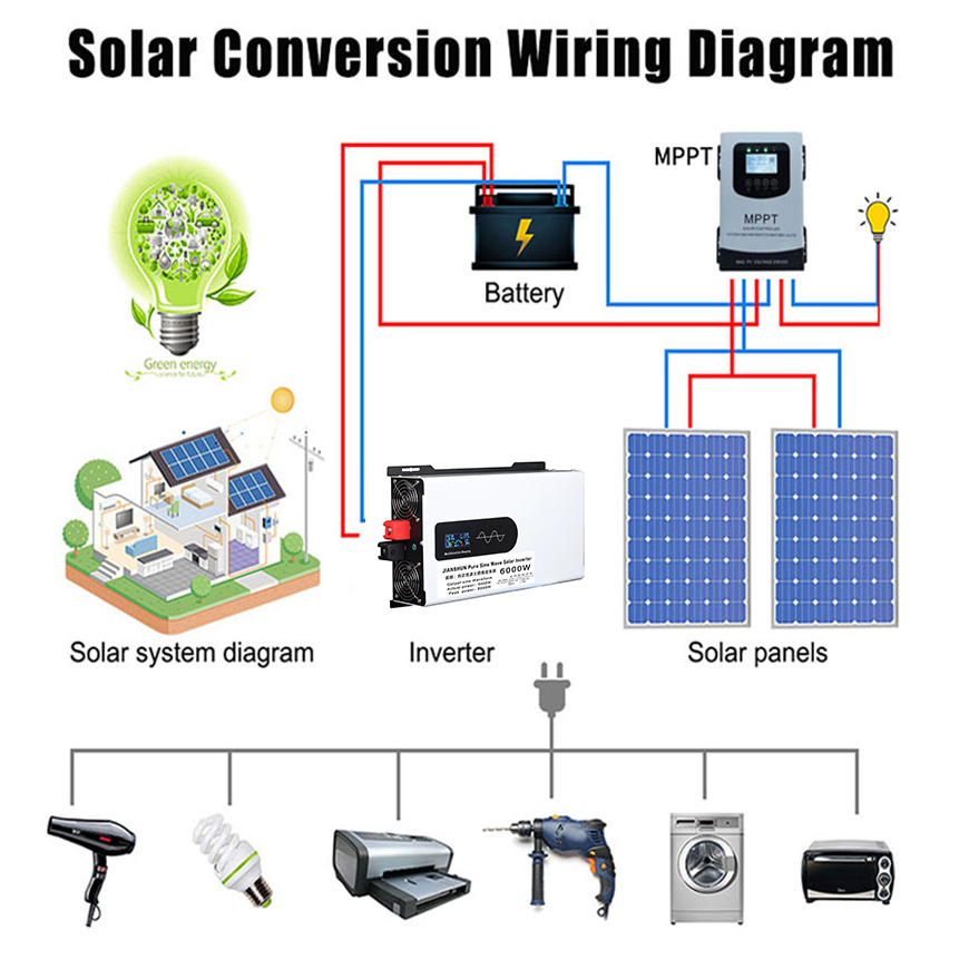 Bộ biến tần sóng sin chuẩn 12V - đánh giá và giá Off Grid Solar Inverter 48V 6000W